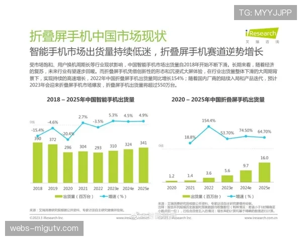 观点：流媒体平台持续加码，西甲本土版权价值增长面临天花板？